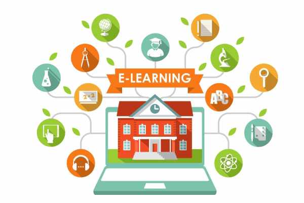 Phần mềm E learning là gì