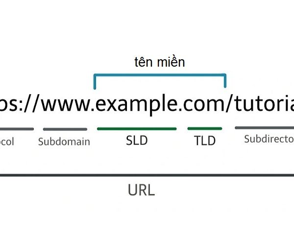 tên miền là gì