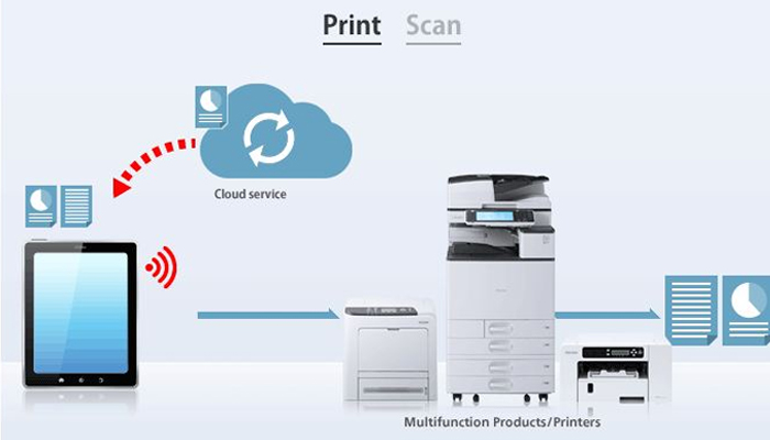 Ricoh Smart Device Print&Scan