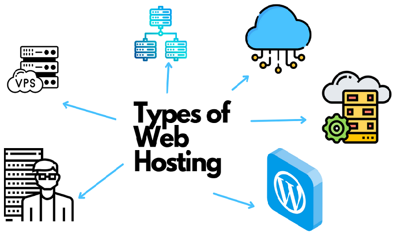 Các loại hosting phổ biến