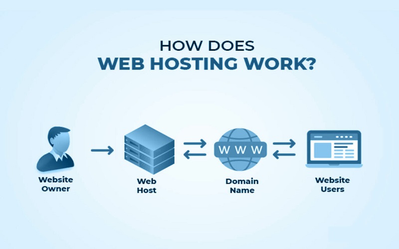 Hosting Website là gì?