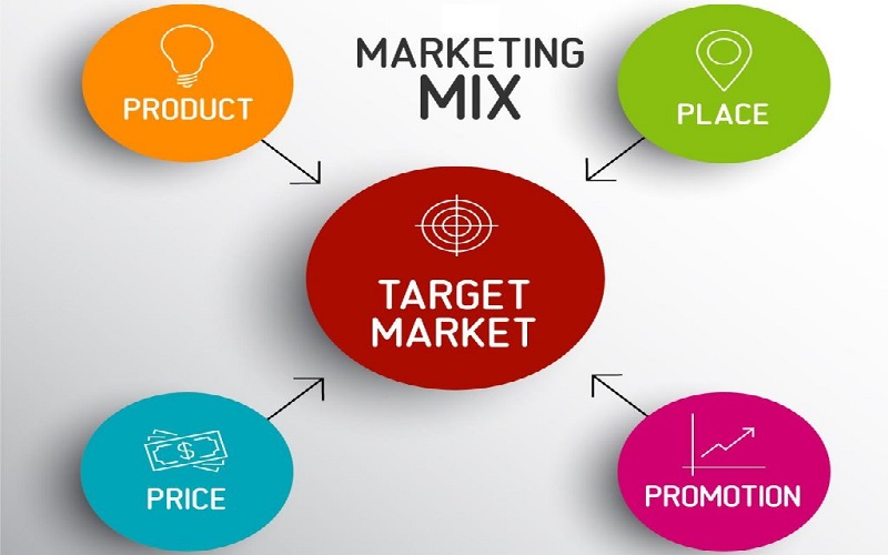 chiến lược marketing mix