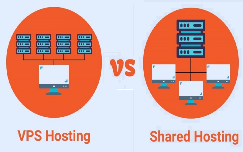vps và shared hosting